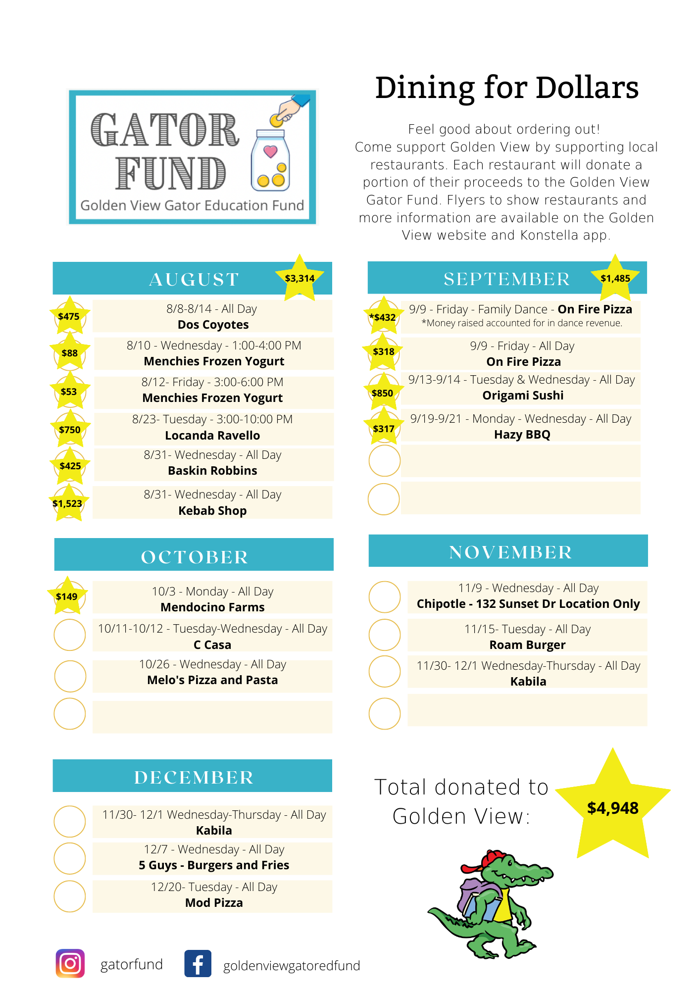 Dining for Dollars Info