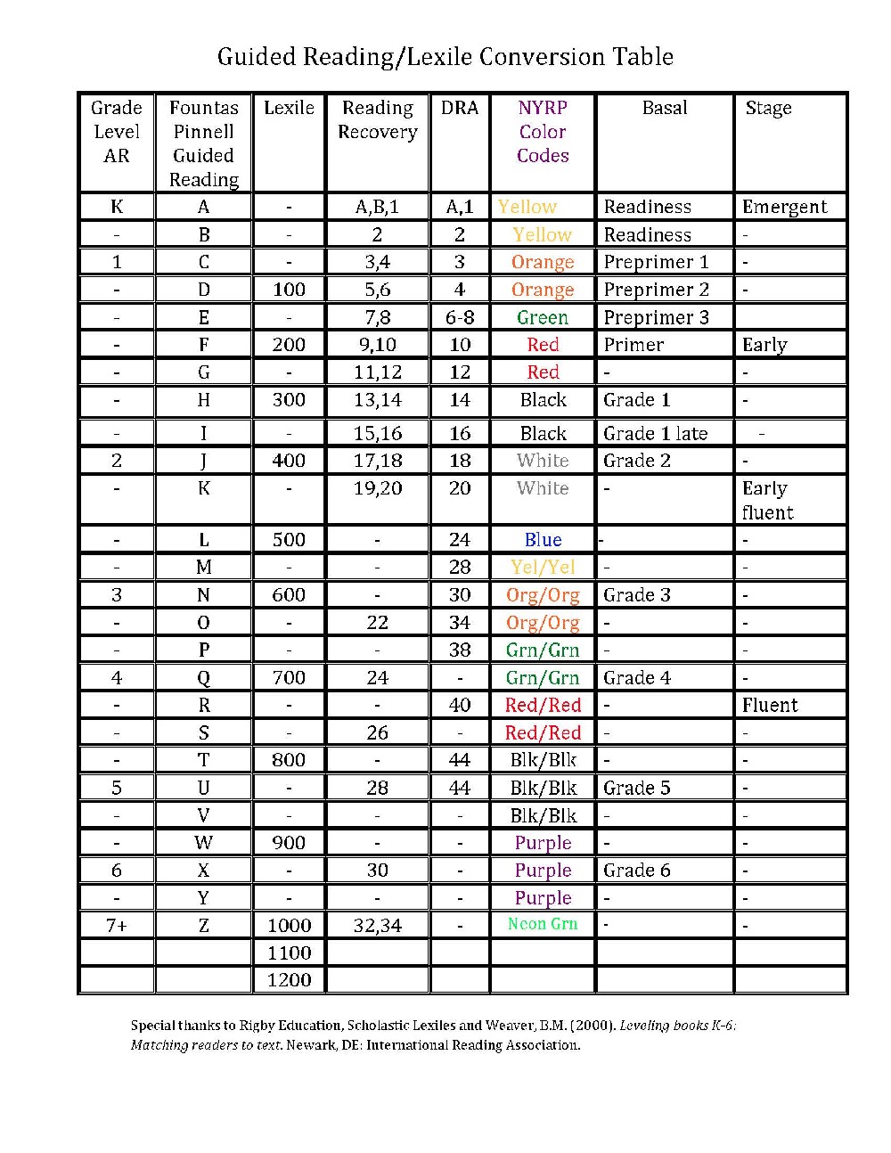 F and P Leveling System